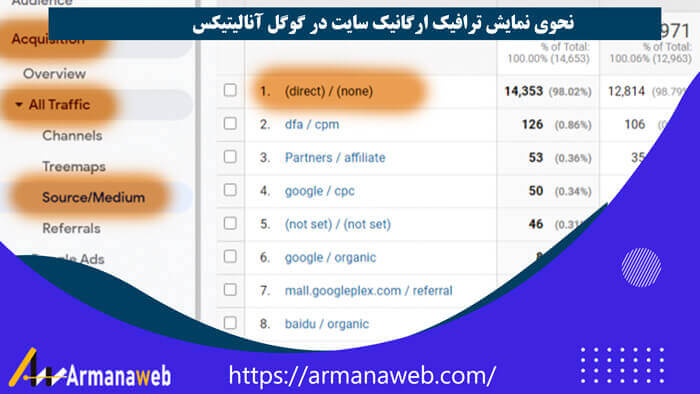 نحوی نمایش ترافیک ارگانیک در گوگل انالیتیکس