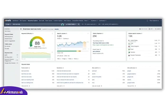 Ahrefs بهترین عملکرد کلی