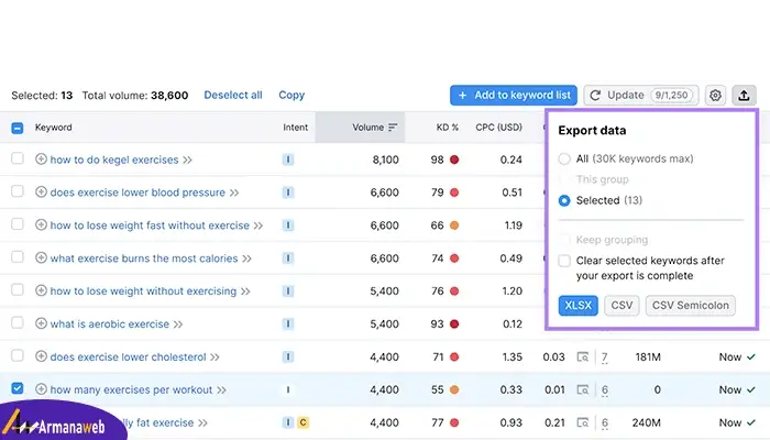 اولویت بندی موضوعات با پتانسیل بالا