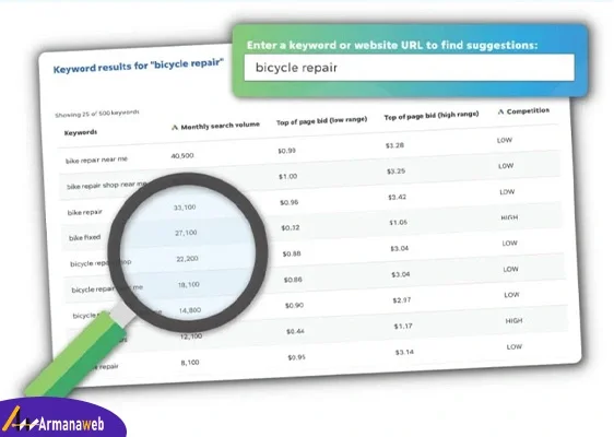 ابزار رایگان WordStream برای تحقیق نامحدود کلمات کلیدی