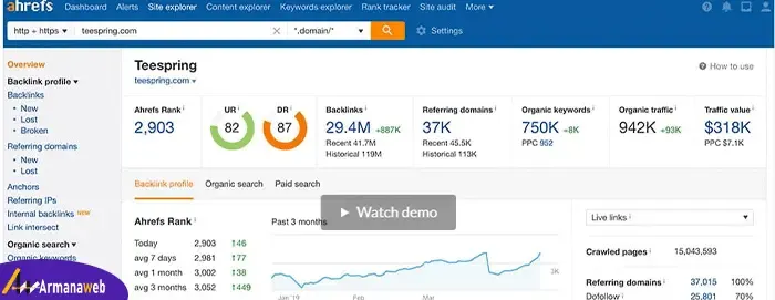 Ahrefs