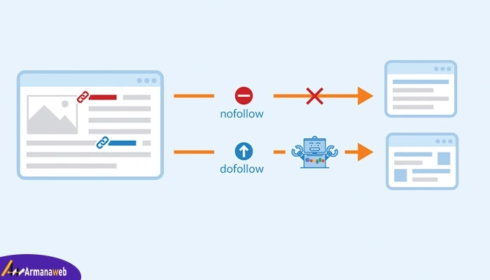 nofollow و dofollow